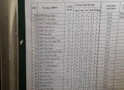 KẾT QUẢ HỘI THAO QP-AN CẤP TỈNH NĂM HỌC 2020-2021 KẾT QUẢ HỘI THAO QP-AN CẤP TỈNH NĂM HỌC 2020-2021